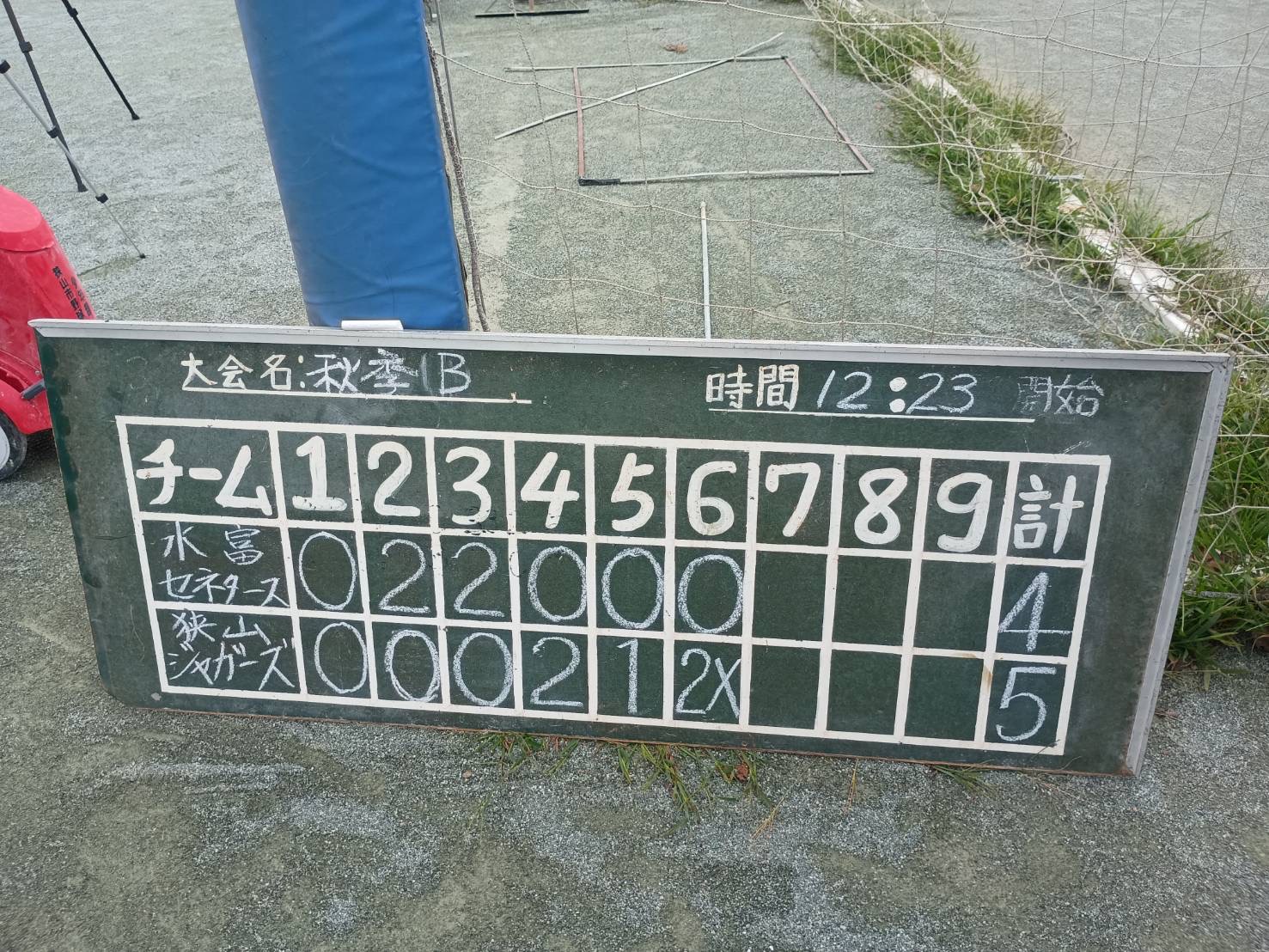 水富セネタース4点、狭山ジャガース5点。6回裏に2点を奪ってサヨナラ勝ちしたスコアボード